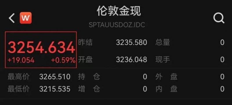掌握这四个技巧，轻松在EA交易平台上实现盈利上升